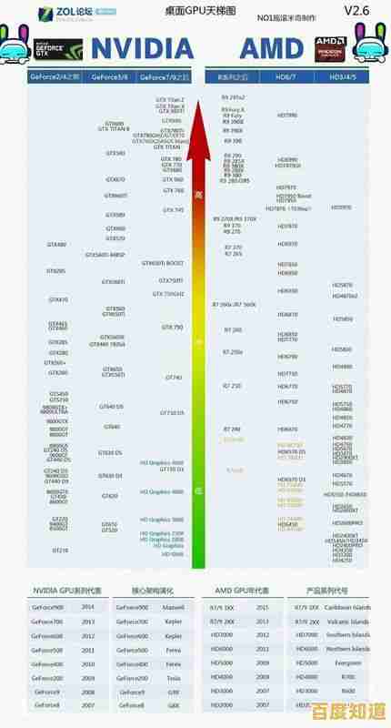 投影仪显卡性能天梯图：精准挑选硬件，提升视觉放映效果