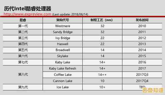 笔记本CPU天梯图解析：如何挑选性价比最优的处理器指南