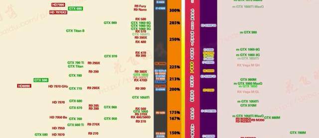 HD 620显卡天梯榜深度评测:性能对比与高性价比机型推荐