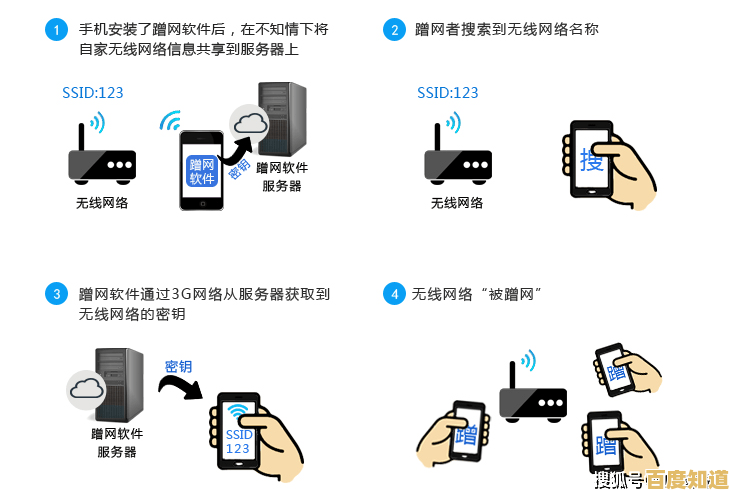 了解合法途径：当忘记WiFi密码时的解决方案与操作指南