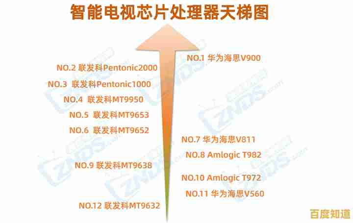 揭秘智能电视芯片性能天梯图，引领家庭影音进入高效新时代