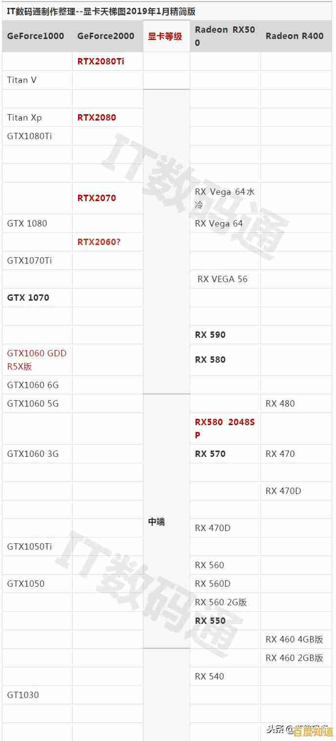 挑选笔记本独立显卡：天梯图助您办公高效与游戏畅快兼得