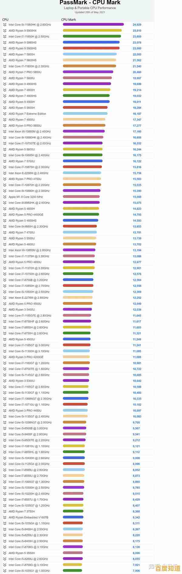 全面解析移动CPU排行榜，帮你精准挑选最强笔记本芯片！
