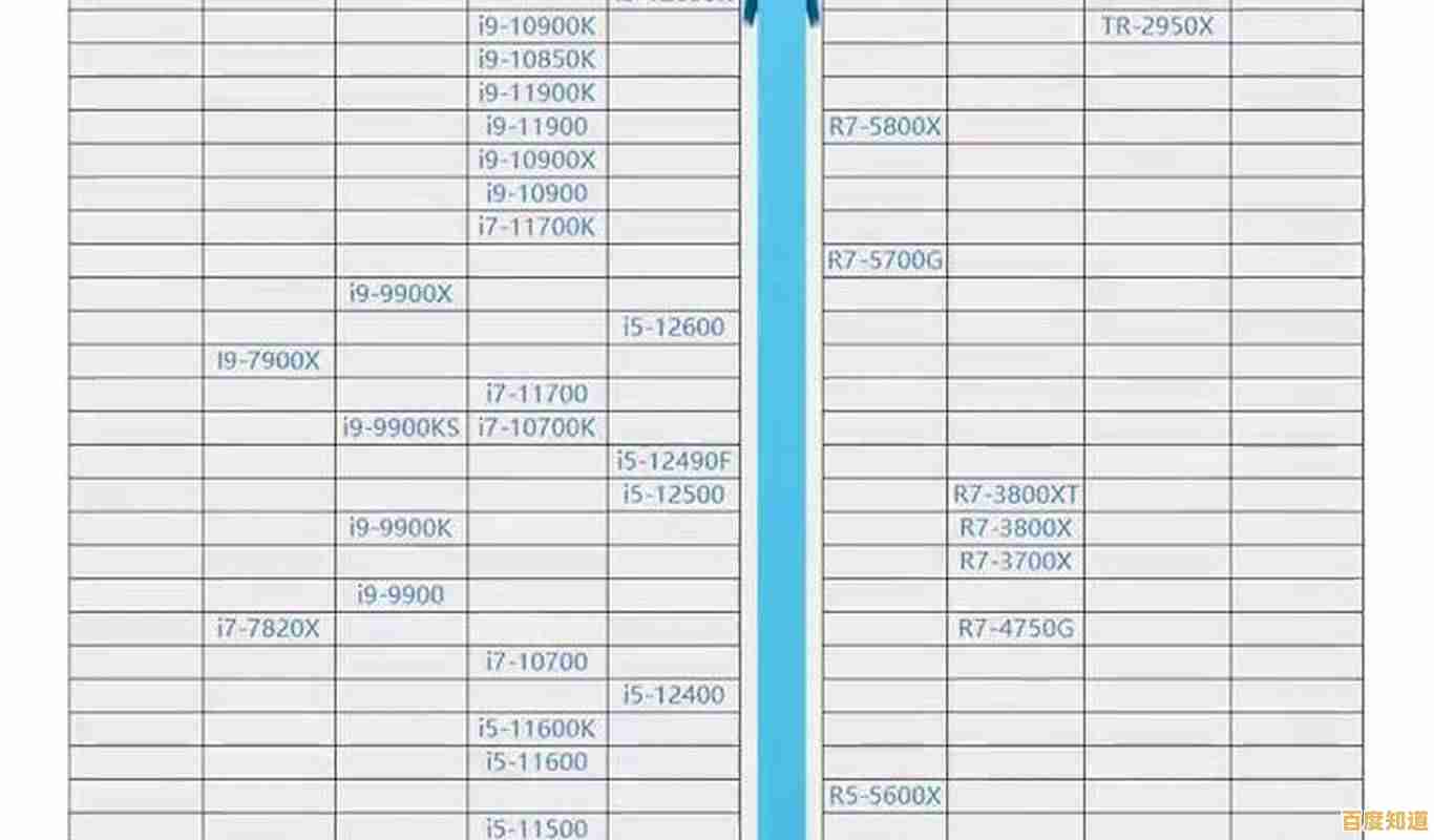 2022年台式机CPU天梯图发布：精准对比性能，助你轻松升级电脑配置