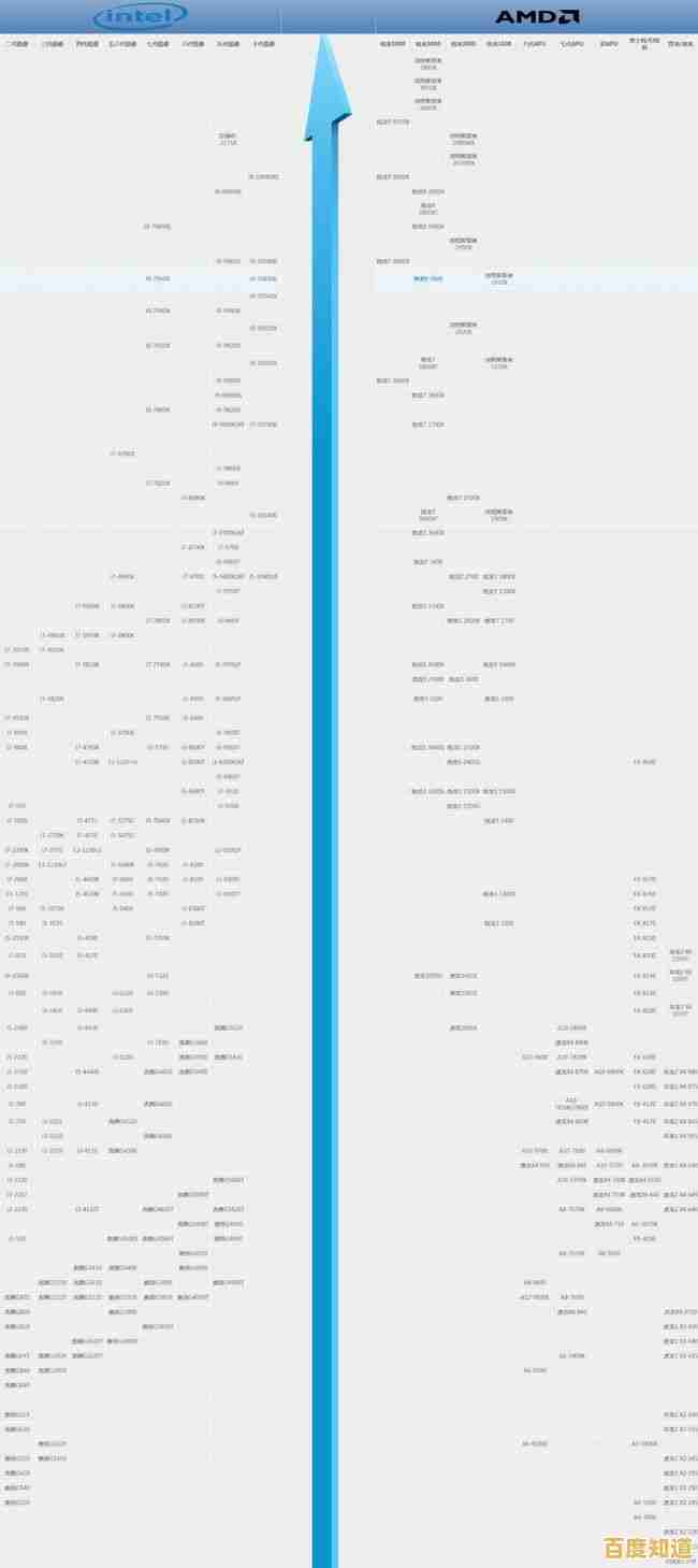 全面解读移动GPU天梯图:性能排名、能效对比与终端适配策略 全面解读移动GPU天梯图:性能排名、能效对比与终端适配策略