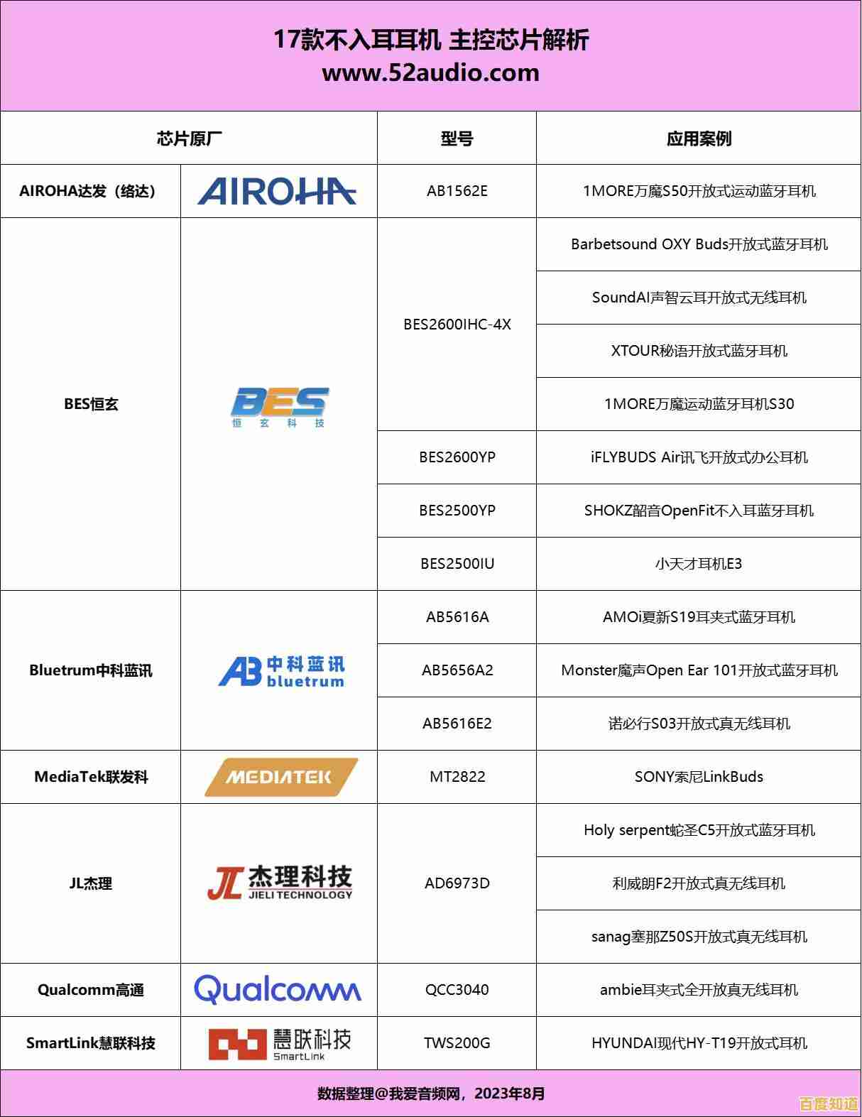 盒子方案主控芯片天梯图解析：设计思路与应用场景全透视