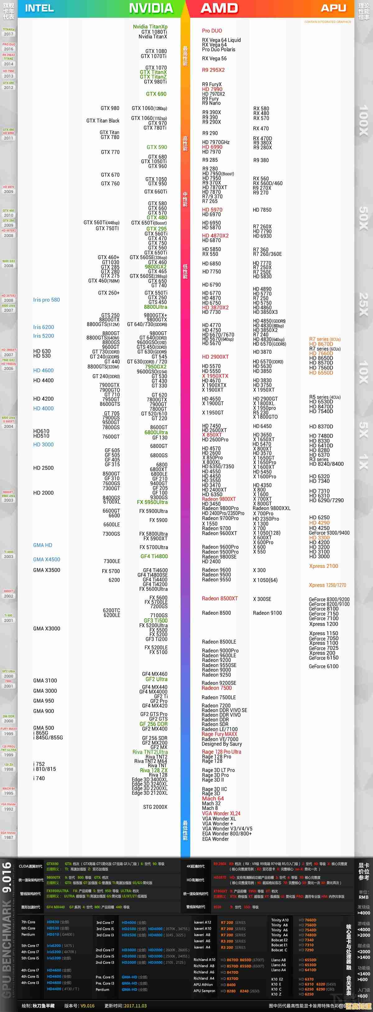 中关村手机处理器天梯排名:一图看懂哪款性能最强! 中关村手机处理器天梯排名:一图看懂哪款性能最强!