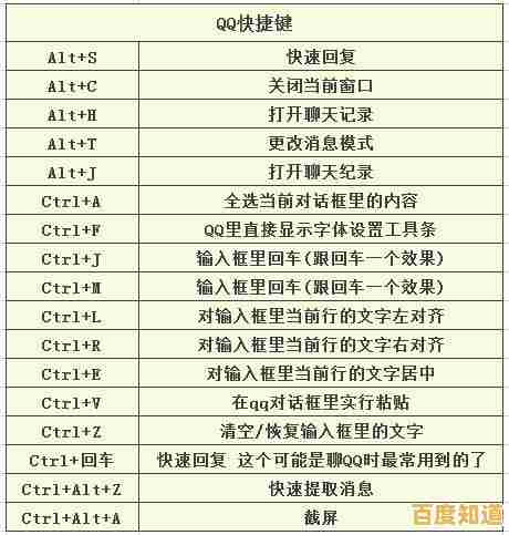 电脑快捷键全掌握：轻松提升办公效率的关键技巧！