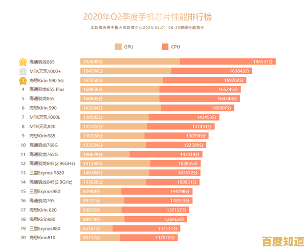 手机处理器性能天梯图全解析：掌握芯片排位的核心秘密