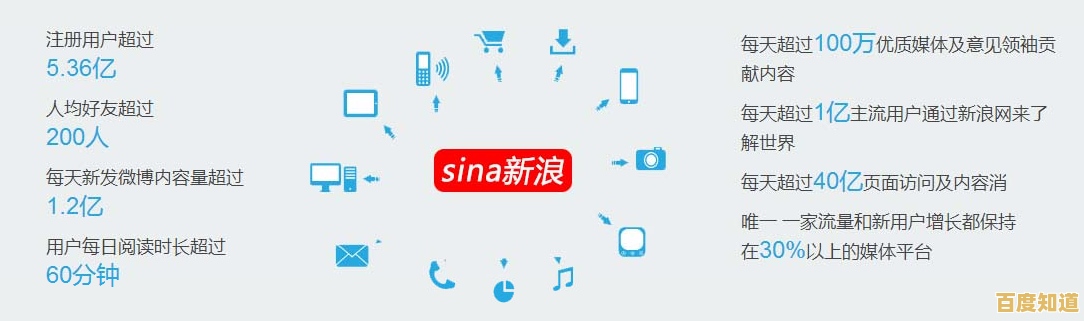 2025年手机新浪网操作全攻略：详细步骤与实用技巧解析