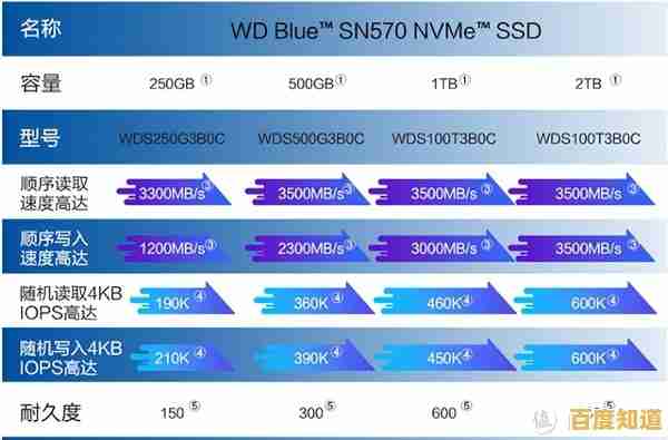 硬盘选购指南：通过天梯图快速定位最适合你的硬盘型号