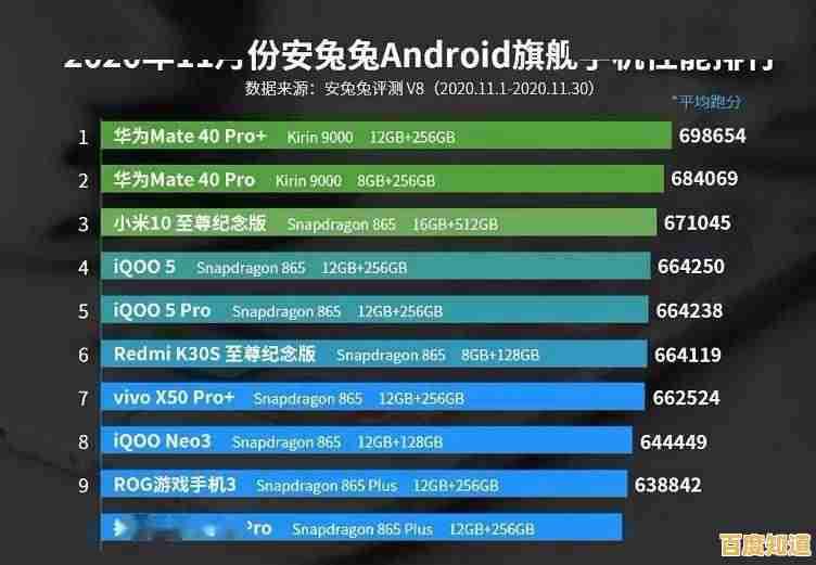 手机处理器天梯图全攻略：读懂性能差异，轻松选对高性价比手机！