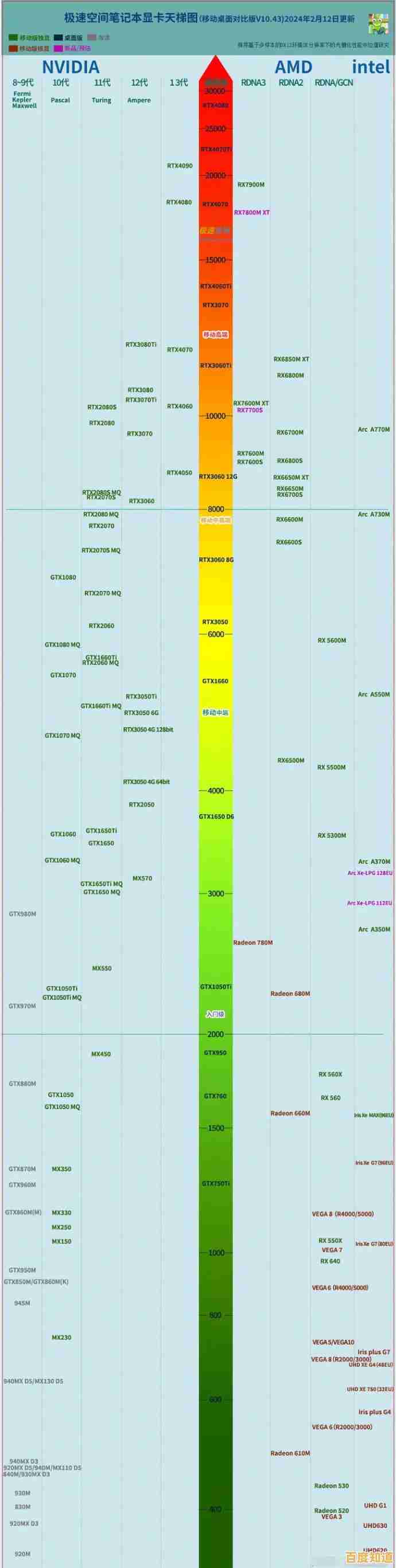 核显性能天梯图：最新显卡排行榜全面解析