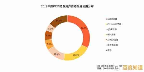 搜狗浏览器与360浏览器全面对比:哪款更符合你的上网需求? 搜狗浏览器与360浏览器全面对比:哪款更符合你的上网需求?