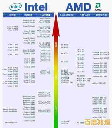 借助英特尔CPU天梯图,轻松找到适合你的高效能处理器 借助英特尔CPU天梯图,轻松找到适合你的高效能处理器