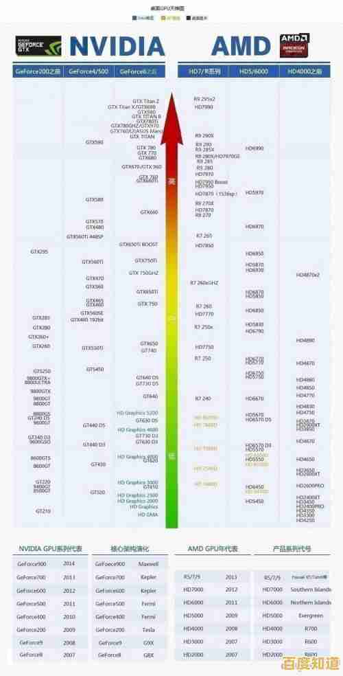 戴尔电脑核显性能天梯图：全方位解析，帮你精准挑选理想机型