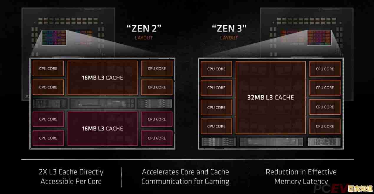 i7-6950X主板搭配全解析，小鱼教您轻松选对硬件组合