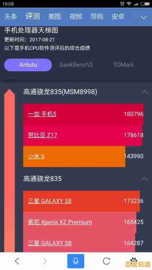 2016年最新CPU性能天梯图：全面解析各型号处理器排名与选购指南