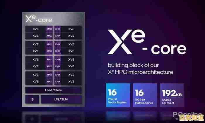 全面解析2023英特尔显卡天梯图：主流型号性能排名及深度评测