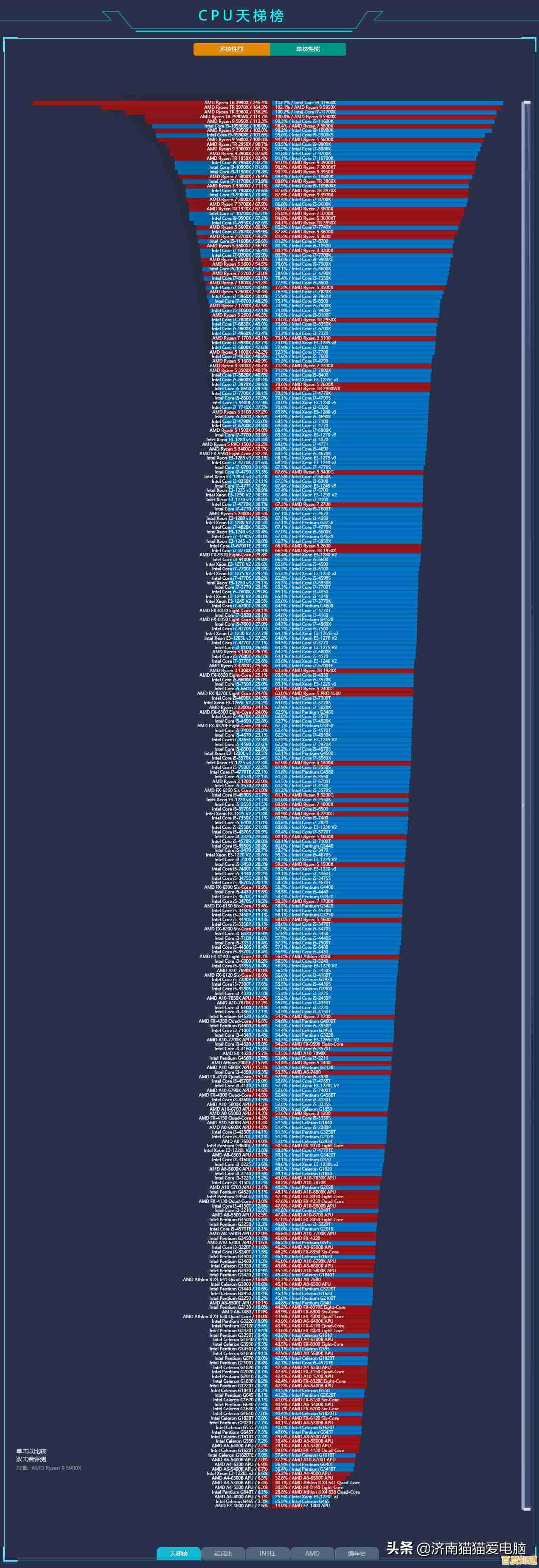 显卡天梯图选购指南：如何精准定位你的理想显卡