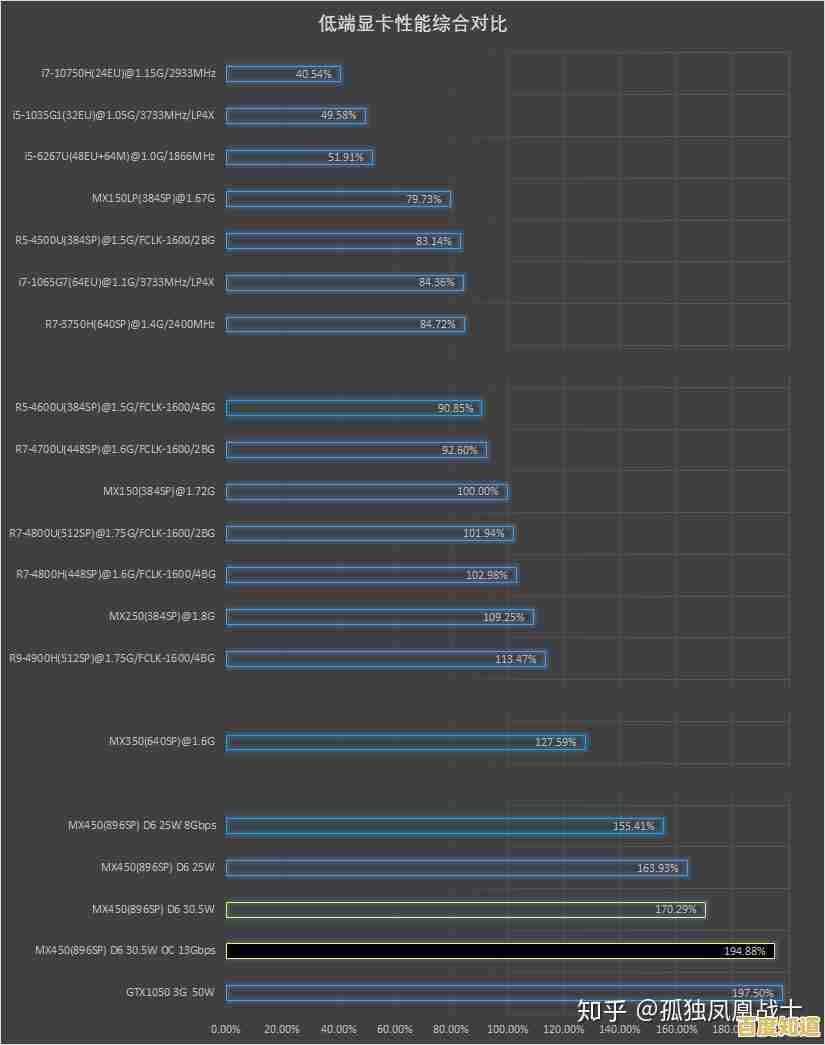 全面解析MX450显卡天梯排名：性能评估与选购指南一应俱全