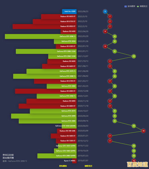 探索mx显卡天梯榜单：掌握最新显卡排名，轻松升级你的游戏装备