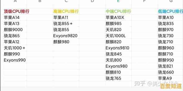 全面解析手机CPU天梯图：迅鲲处理器性能排行榜与技术细节解读