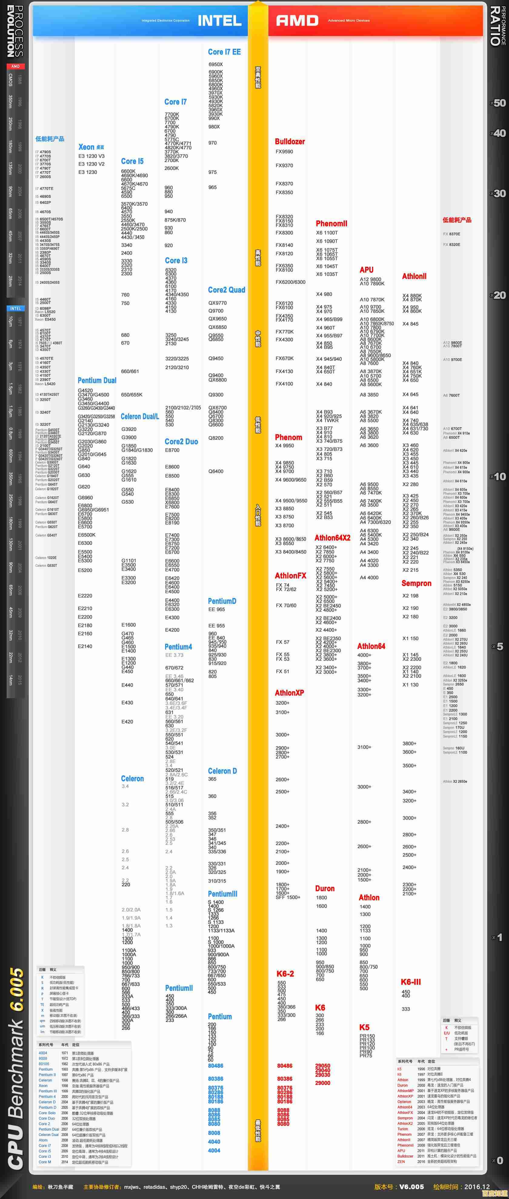 775针CPU性能天梯图：全方位解析新一代处理器，助你精准选购理想配置