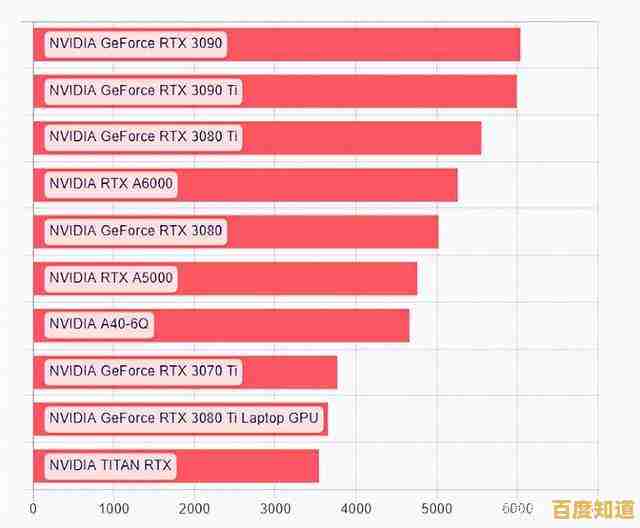 2022年Q版显卡性能排行榜最新发布，轻松看懂哪款适合你