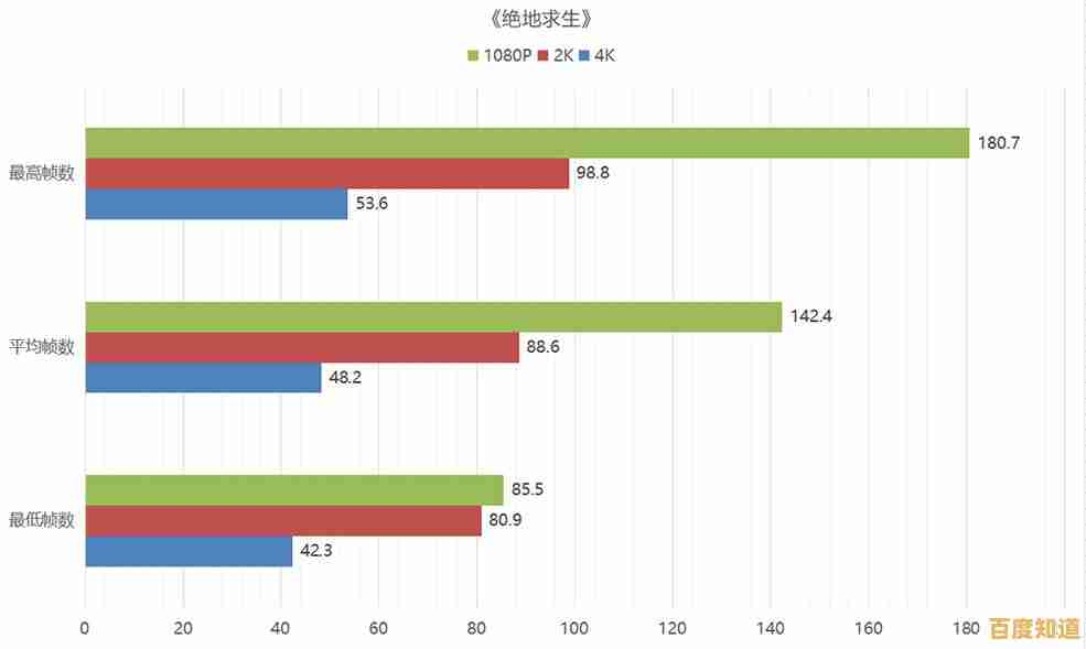 借助MSI Afterburner实现极致游戏表现与硬件优化指南