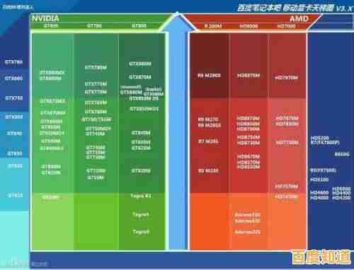显卡选购不再难：2022最新天梯图详评285款，轻松找到理想显卡！