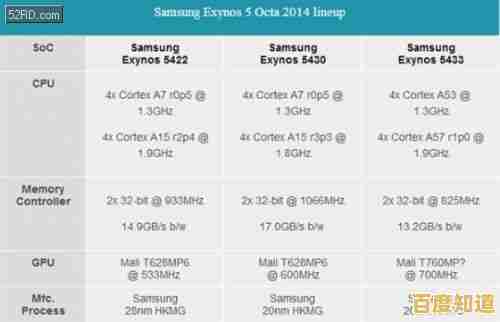 揭秘4月CPU天梯图：高性能处理器排名及技术亮点全解析