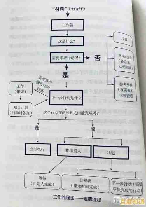 实现工作高效与生活美满的七种策略与实践 实现工作高效与生活美满的七种策略与实践