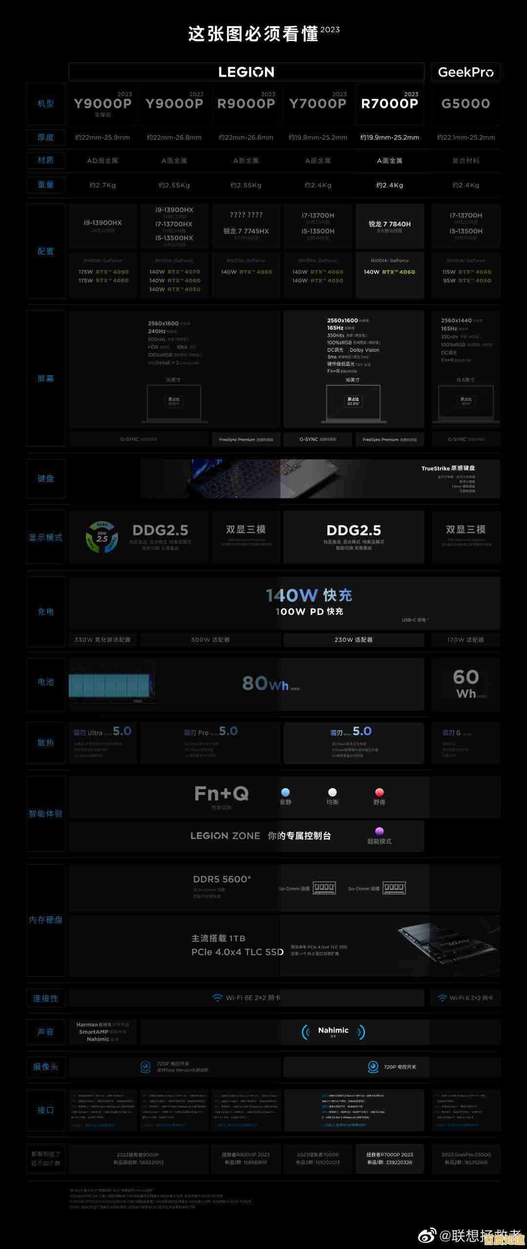 2023年高性价比笔记本电脑选购指南:热门机型全面推荐 2023年高性价比笔记本电脑选购指南:热门机型全面推荐
