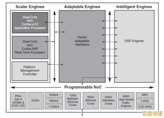 深入解析硬件加速技术：驱动现代计算效率飞跃的核心引擎