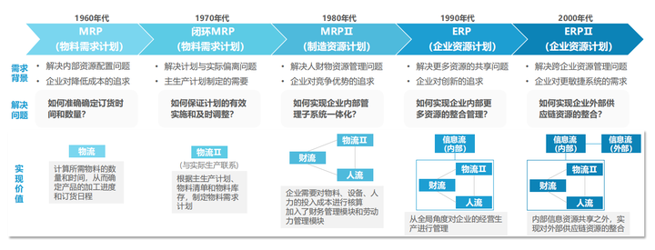 深入探讨ERP含义：如何通过企业资源规划提升管理效率与业务流程