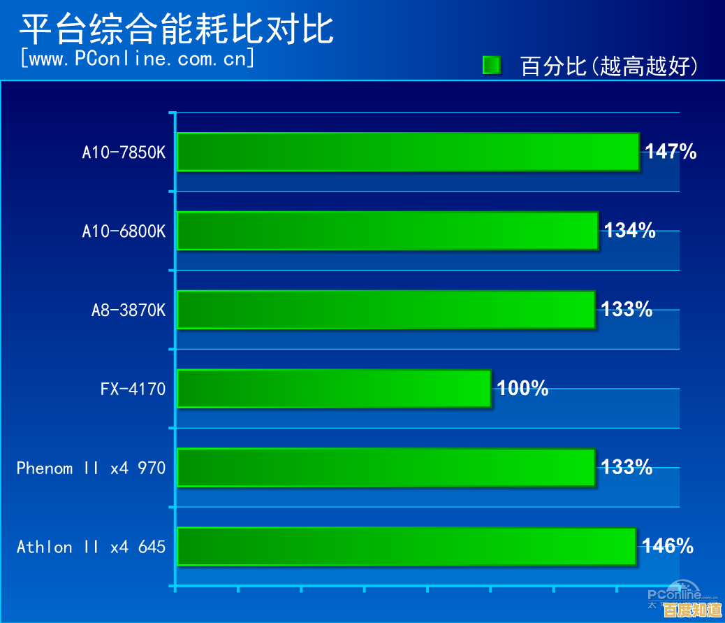 最新一代羿龙处理器天梯指南：性能对比与选购技巧一网打尽！