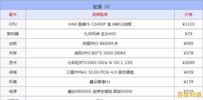 挑选理想笔记本电脑:全面解析配置评估技巧 挑选理想笔记本电脑:全面解析配置评估技巧