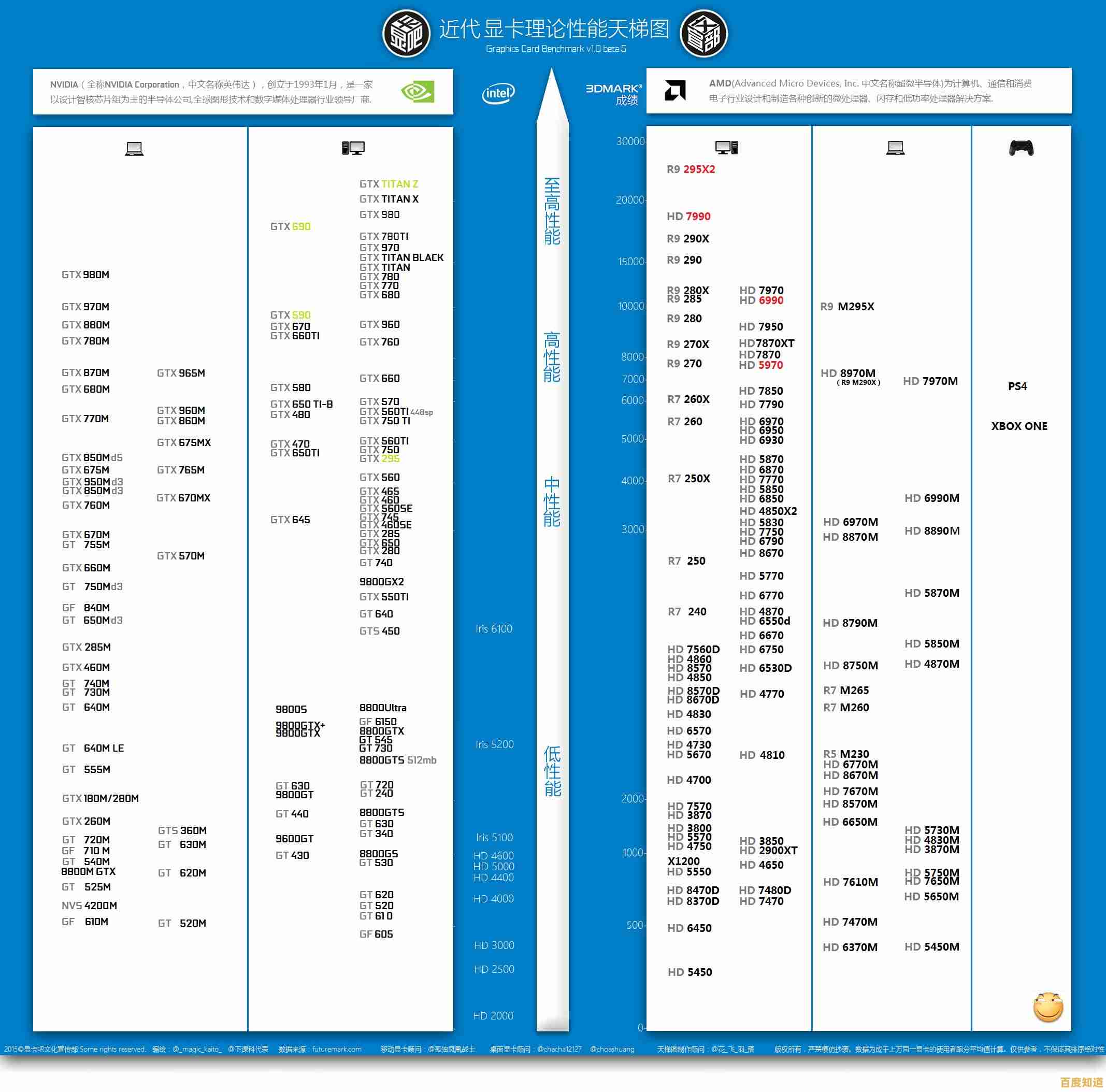 深入嵌入式内存天梯图:提升系统性能与管理效率的核心实践指南 深入嵌入式内存天梯图:提升系统性能与管理效率的核心实践指南