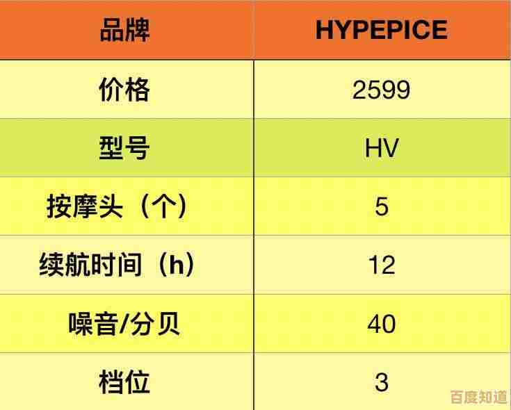 掌握蓝牙芯片天梯图：技术参数与选购技巧全解析