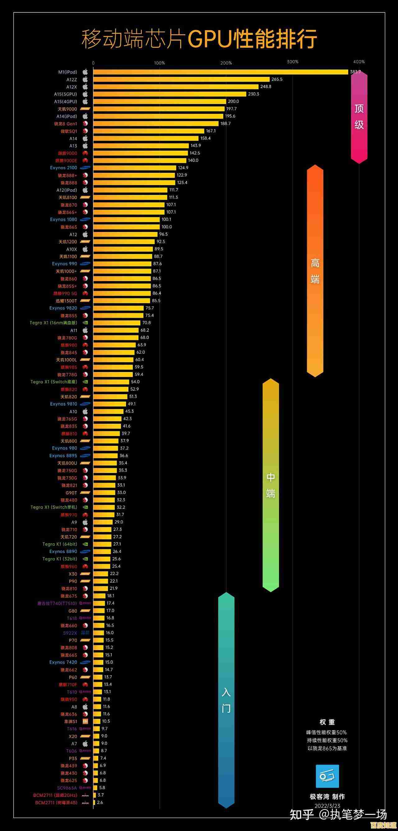 联咏主控芯片天梯图：智能科技领域的核心驱动力与创新路径
