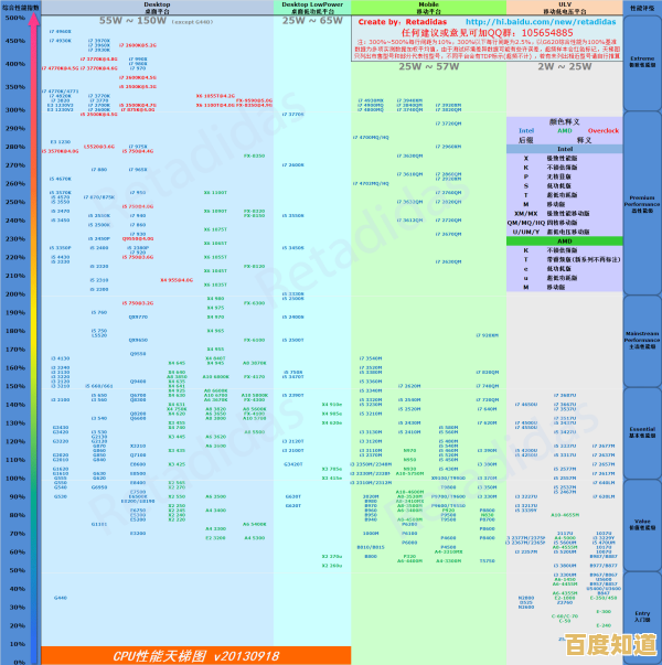 如何查看笔记本显卡性能?天梯图全解析指南 如何查看笔记本显卡性能?天梯图全解析指南