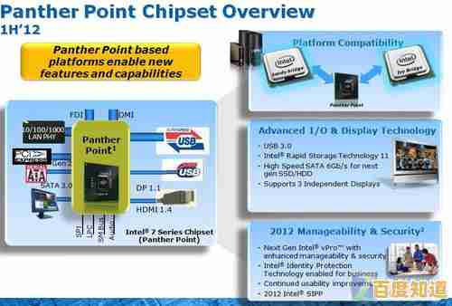 深入解读Intel芯片组天梯图:技术演进与性能层级全透视 深入解读Intel芯片组天梯图:技术演进与性能层级全透视