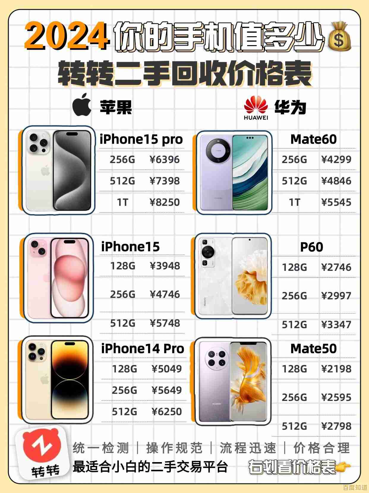 优质二手手机低价出售，精选机型性能良好价格实惠