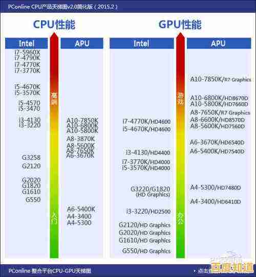 最佳相机推荐：DOX评测天梯图全面解读，让你的摄影作品更出众