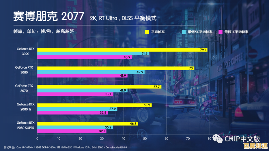 未来科技之选：赛博朋克CPU天梯图带你洞察最强处理器性能与趋势