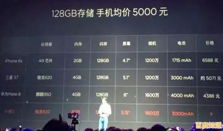 揭秘手机性价比:聪明消费者必看的购机指南! 揭秘手机性价比:聪明消费者必看的购机指南!