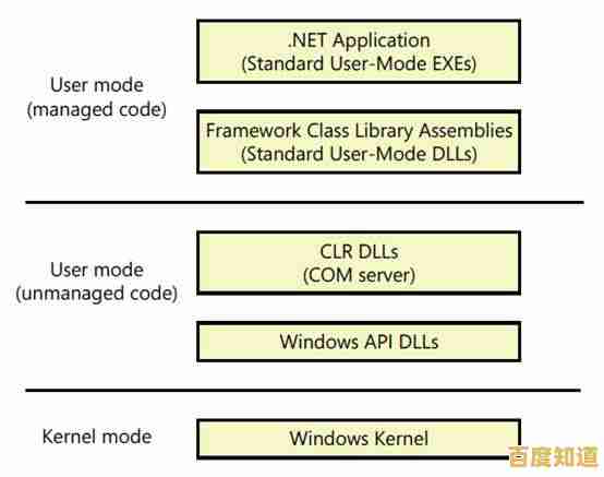 深入解析：操作系统64位和32位版本的功能区别及适用场景