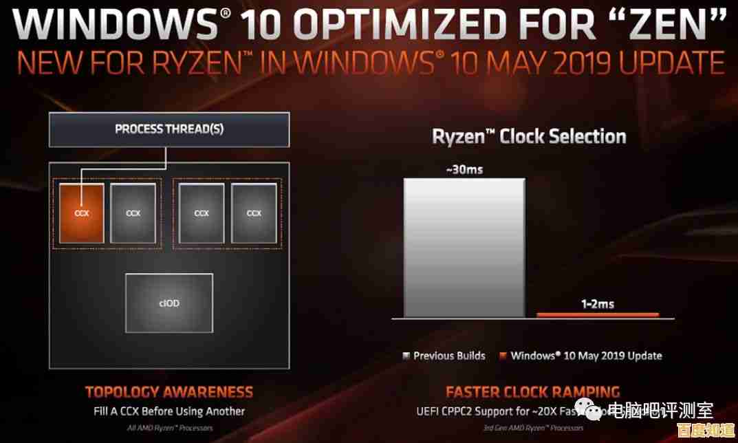 升级Windows 11对AMD处理器的影响：兼容性与性能需谨慎评估