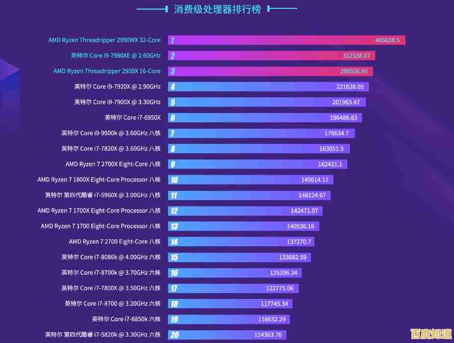 鲁大师内存天梯图:高效提升记忆力与思维能力的实用指南 鲁大师内存天梯图:高效提升记忆力与思维能力的实用指南